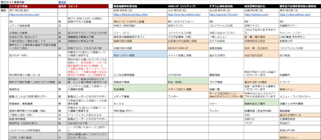 競合サイト要素分析一覧の画像