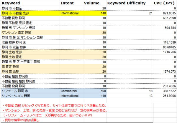 キーワード分析を示した画像