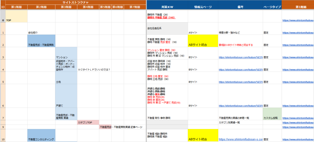 要件定義で移管コンテンツ設計を示した画像