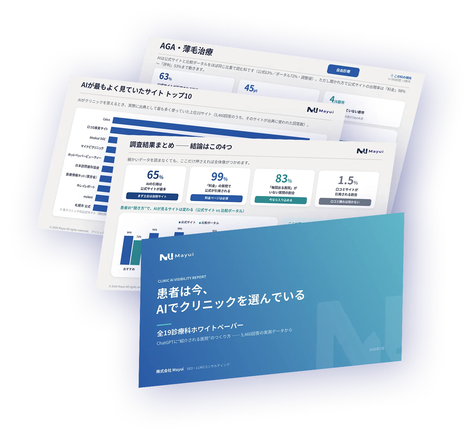 診療科目別AI可視性ガイドブックと分析資料