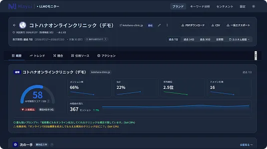 ダッシュボード画面