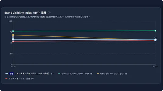 競合比較画面