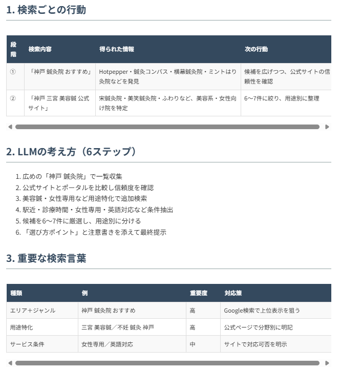 Mayui ChatGPTに選ばれるための独自レポート