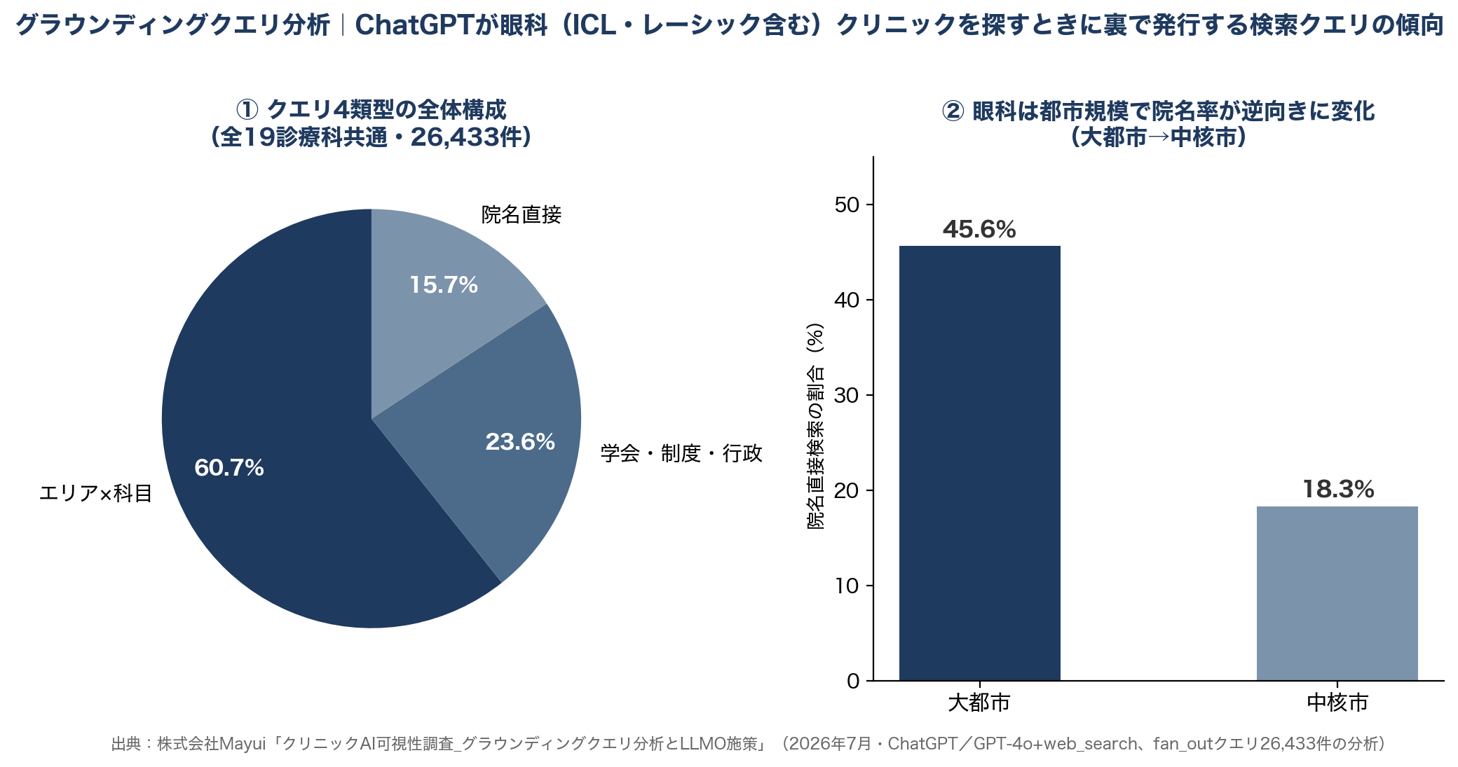 AIの検索の動き方｜ChatGPTが眼科クリニックを探すときに裏で行っている検索の傾向