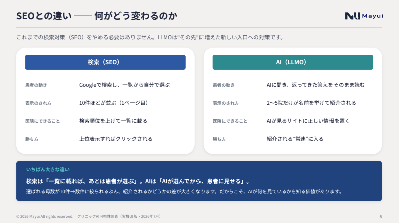 SEOとの違い