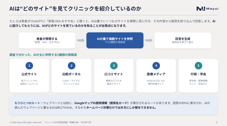 AI紹介