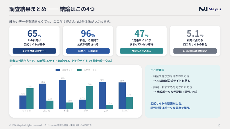 調査結果