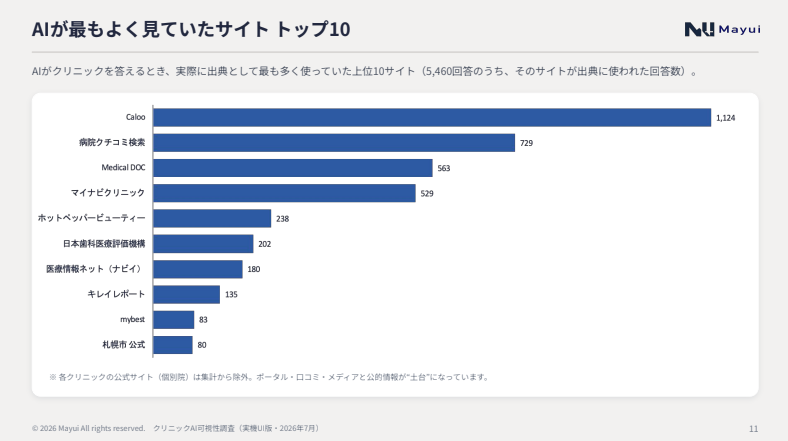 AIがみていたサイト